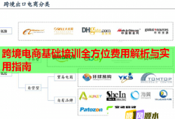 跨境電商基礎培訓全方位費用解析與實用指南