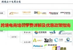 跨境電商培訓學費詳解及優(yōu)惠政策指南