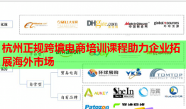 杭州正規(guī)跨境電商培訓(xùn)課程助力企業(yè)拓展海外市場