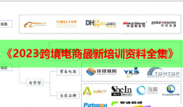 《2023跨境電商最新培訓(xùn)資料全集》