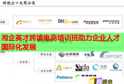 湘企英才跨境電商培訓(xùn)班助力企業(yè)人才國際化發(fā)展