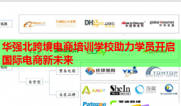華強北跨境電商培訓學校助力學員開啟國際電商新未來