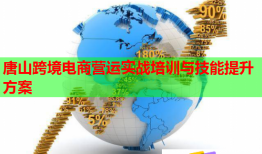 唐山跨境電商營運(yùn)實戰(zhàn)培訓(xùn)與技能提升方案