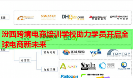 汾西跨境電商培訓(xùn)學(xué)校助力學(xué)員開啟全球電商新未來