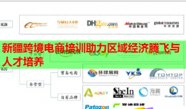 新疆跨境電商培訓助力區(qū)域經濟騰飛與人才培養(yǎng)