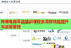 跨境電商實戰(zhàn)培訓(xùn)課程全流程技能提升與運營管理