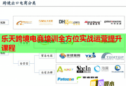 樂天跨境電商培訓(xùn)全方位實戰(zhàn)運營提升課程