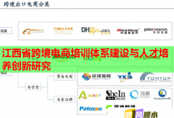 江西省跨境電商培訓(xùn)體系建設(shè)與人才培養(yǎng)創(chuàng)新研究
