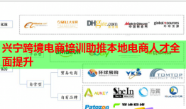 興寧跨境電商培訓(xùn)助推本地電商人才全面提升