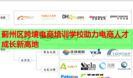 薊州區(qū)跨境電商培訓學校助力電商人才成長新高地