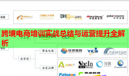 跨境電商培訓實戰(zhàn)總結(jié)與運營提升全解析
