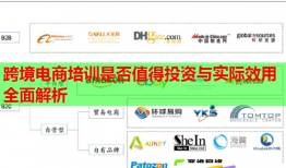 跨境電商培訓(xùn)是否值得投資與實(shí)際效用全面解析