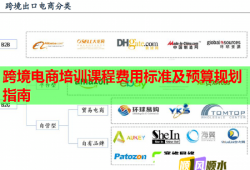 跨境電商培訓(xùn)課程費(fèi)用標(biāo)準(zhǔn)及預(yù)算規(guī)劃指南