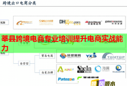 莘縣跨境電商專業(yè)培訓提升電商實戰(zhàn)能力