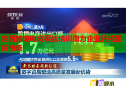 定西跨境電商實戰(zhàn)培訓助力企業(yè)開拓國際市場