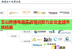 玉山跨境電商實(shí)戰(zhàn)培訓(xùn)助力企業(yè)全球市場拓展