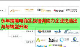 永年跨境電商實戰(zhàn)培訓助力企業(yè)快速出海與轉型升級
