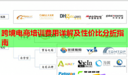 跨境電商培訓(xùn)費用詳解及性價比分析指南