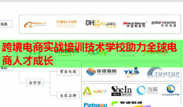 跨境電商實戰(zhàn)培訓技術(shù)學校助力全球電商人才成長