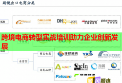 跨境電商轉(zhuǎn)型實戰(zhàn)培訓助力企業(yè)創(chuàng)新發(fā)展