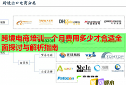 跨境電商培訓(xùn)一個月費用多少才合適全面探討與解析指南