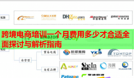 跨境電商培訓(xùn)一個(gè)月費(fèi)用多少才合適全面探討與解析指南
