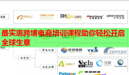 最實惠跨境電商培訓課程助你輕松開啟全球生意