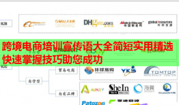 跨境電商培訓(xùn)宣傳語大全簡(jiǎn)短實(shí)用精選快速掌握技巧助您成功