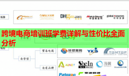跨境電商培訓(xùn)班學(xué)費(fèi)詳解與性?xún)r(jià)比全面分析