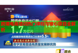 跨境電商培訓(xùn)熱門課程與核心項(xiàng)目全解析