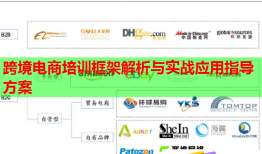 跨境電商培訓(xùn)框架解析與實戰(zhàn)應(yīng)用指導(dǎo)方案
