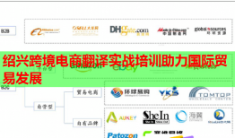 紹興跨境電商翻譯實(shí)戰(zhàn)培訓(xùn)助力國(guó)際貿(mào)易發(fā)展