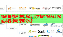 最新杭州跨境電商培訓學校排名前十權威排行榜與深度分析