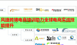 風(fēng)捷跨境電商培訓(xùn)助力全球電商實(shí)戰(zhàn)技能提升