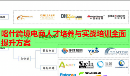 喀什跨境電商人才培養(yǎng)與實(shí)戰(zhàn)培訓(xùn)全面提升方案