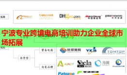 寧波專業(yè)跨境電商培訓(xùn)助力企業(yè)全球市場(chǎng)拓展
