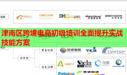 津南區(qū)跨境電商初級(jí)培訓(xùn)全面提升實(shí)戰(zhàn)技能方案