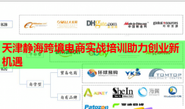 天津靜?？缇畴娚虒崙?zhàn)培訓助力創(chuàng)業(yè)新機遇