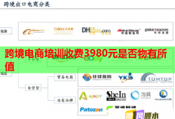 跨境電商培訓(xùn)收費(fèi)3980元是否物有所值