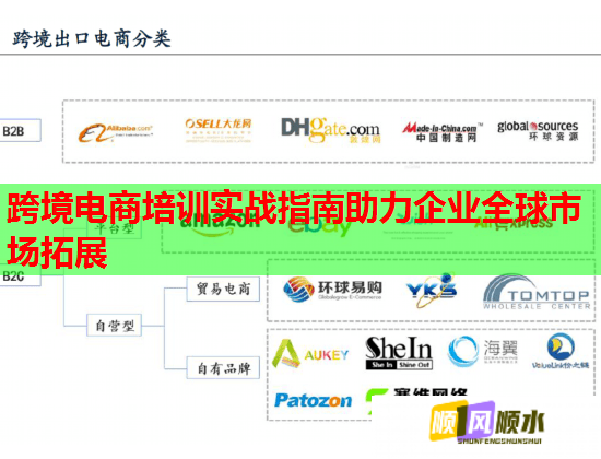 跨境電商培訓(xùn)實(shí)戰(zhàn)指南助力企業(yè)全球市場(chǎng)拓展