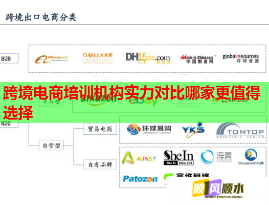 跨境電商培訓(xùn)機(jī)構(gòu)實(shí)力對比哪家更值得選擇 跨境電商培訓(xùn)機(jī)構(gòu)實(shí)力對比哪家更值得選擇