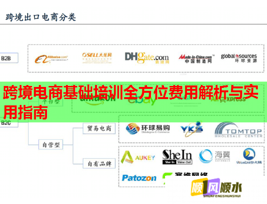 跨境電商基礎培訓全方位費用解析與實用指南 跨境電商基礎培訓全方位費用解析與實用指南