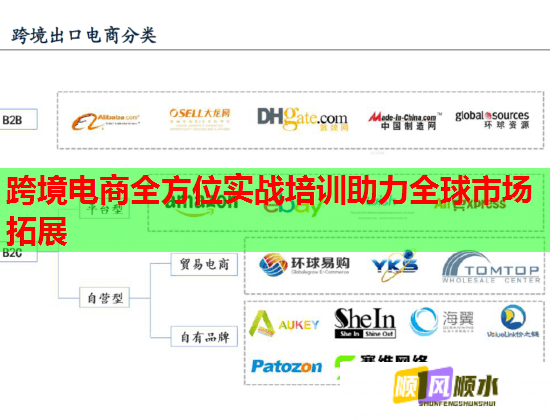 跨境電商全方位實(shí)戰(zhàn)培訓(xùn)助力全球市場(chǎng)拓展