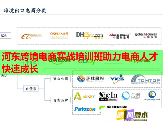 河?xùn)|跨境電商實(shí)戰(zhàn)培訓(xùn)班助力電商人才快速成長(zhǎng)