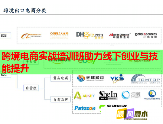 跨境電商實戰(zhàn)培訓班助力線下創(chuàng)業(yè)與技能提升