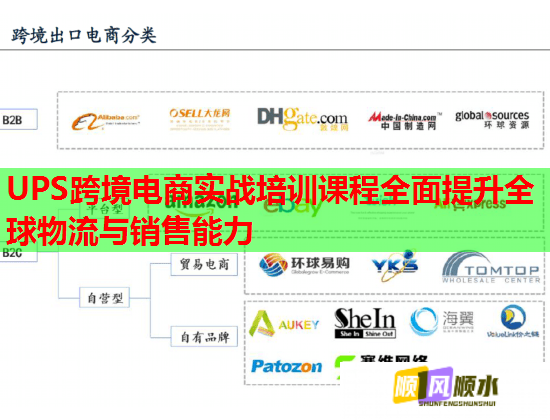 UPS跨境電商實(shí)戰(zhàn)培訓(xùn)課程全面提升全球物流與銷售能力