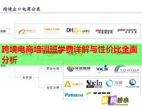 跨境電商培訓班學費詳解與性價比全面分析