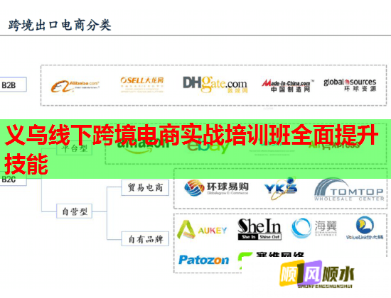 義烏線下跨境電商實戰(zhàn)培訓班全面提升技能