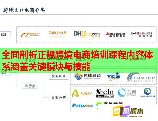 全面剖析正規(guī)跨境電商培訓(xùn)課程內(nèi)容體系涵蓋關(guān)鍵模塊與技能