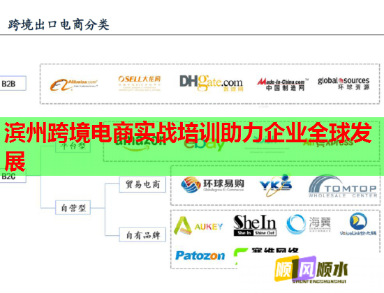 濱州跨境電商實(shí)戰(zhàn)培訓(xùn)助力企業(yè)全球發(fā)展